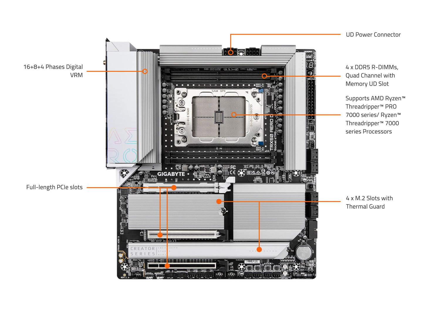 GIGABYTE TRX50 AERO D E-ATX sTR5 Motherboard, DDR5, PCIe 5.0