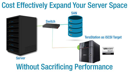 BUFFALO TERASTATION 5820DN NAS 48TB Desktop Storage