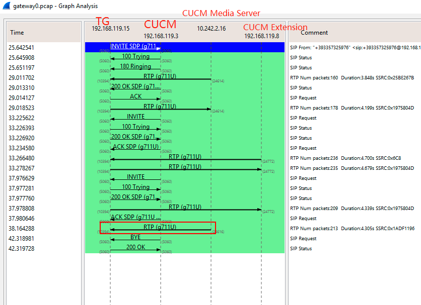 CISCO CUCM Software Version 14 for MCE Only