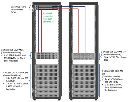 Disque SSD Cisco 3,8 To U.2 NVMe Intel P5500 hautes performances