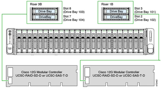 Cisco M7 12G SAS HBA for 16 Drives, UCSC-SAS-T-D