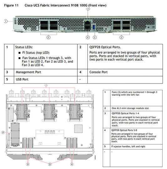 Interconnexion de fabric Cisco UCSX-FI-6536, 36 ports QSFP28, 32 Go de RAM, 1U