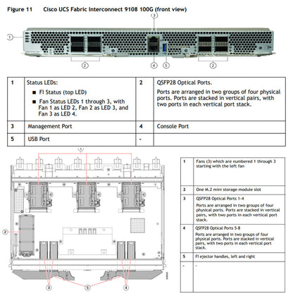 Cisco UCSX Fabric Interconnect 6536 100Gbps 1U Switch, 38 Ports