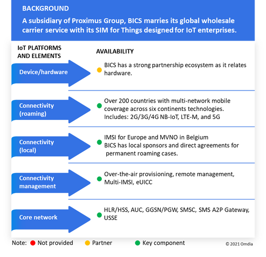 Cisco High Capacity Controller Activation Software (Proximus)