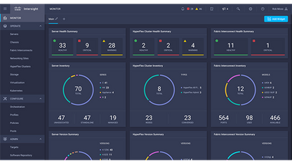 CISCO Controller Software for Centralized Controller (SME)