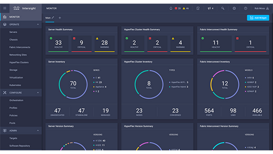 CISCO Controller Software for Centralized Controller (SME)