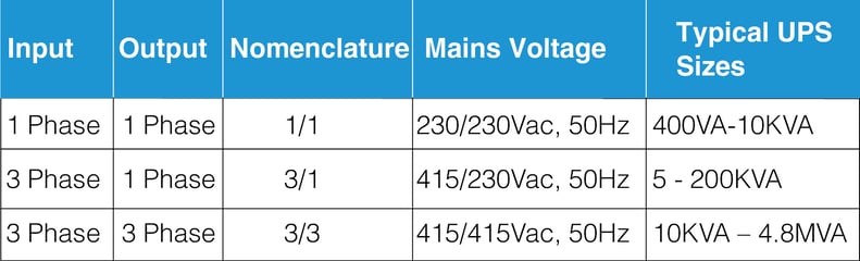 Service de démarrage de l'assemblage APC 1 onduleur monophasé 5 kVA