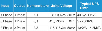 Service de démarrage de l'assemblage APC 1 onduleur monophasé 5 kVA