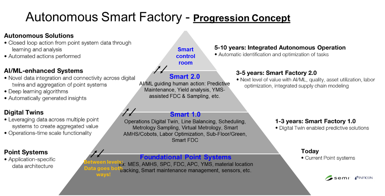 APC Data Center Operation: Insight, 1 Year Software Maintenance