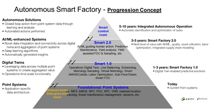 APC Data Center Operation: Insight, 1 Year Software Maintenance