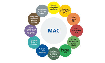 Services de gestion de projets techniques APC