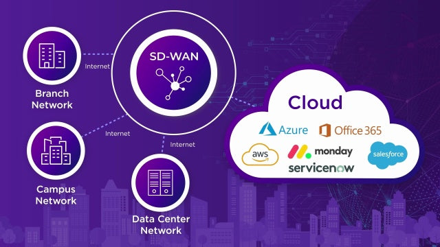 ExtremeCloud SD-WAN Enterprise XaaS Small Branch HA HW, 3 ans EW