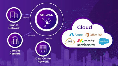 ExtremeCloud SD-WAN Enterprise XaaS Small Branch HA HW, 3 ans EW