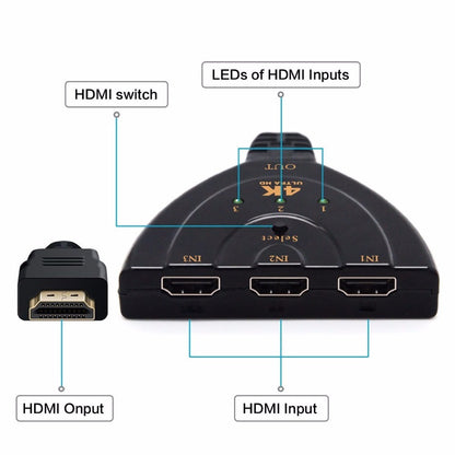 3-Port 4K HDMI 2.0 Splitter Switcher Adapter Hub for 3D and 4K Displays