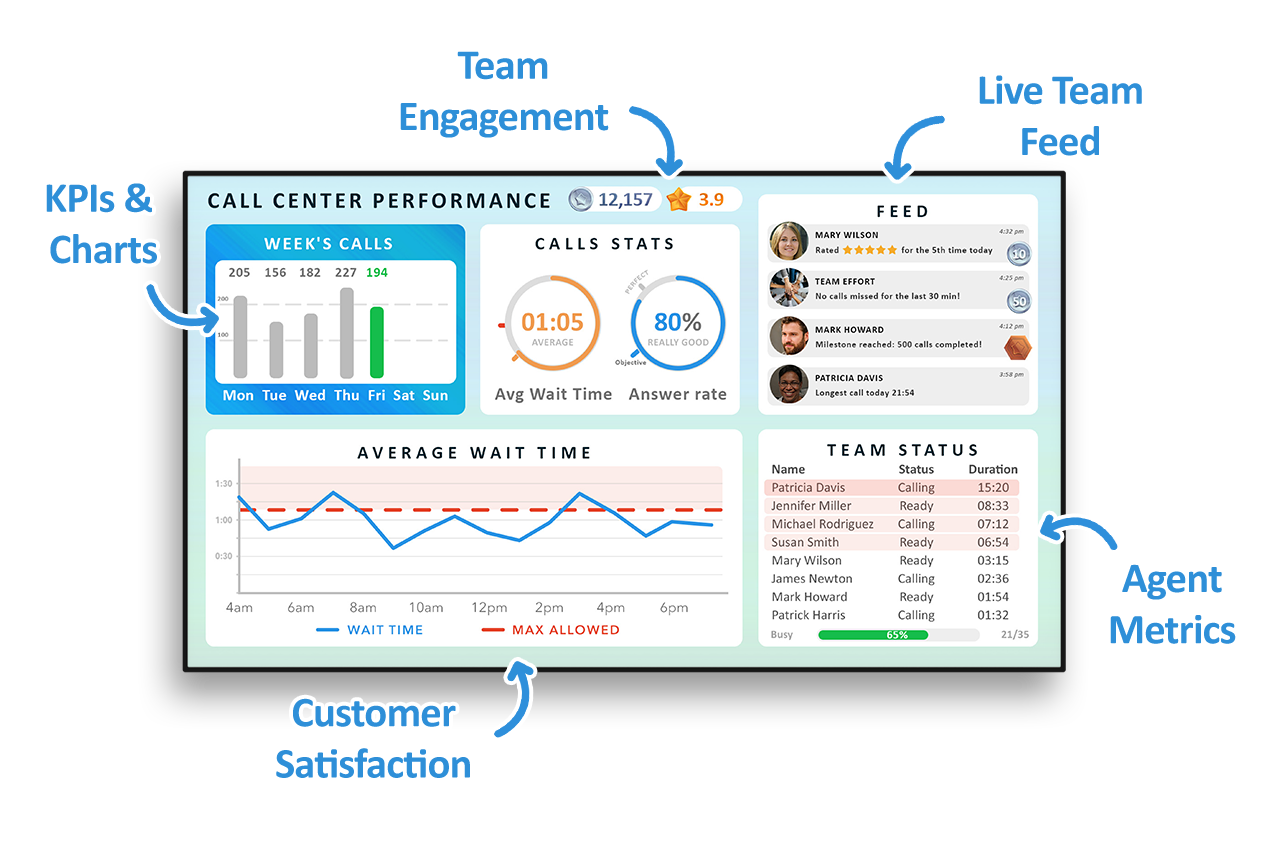 Eye-In Media Digital Signage CMS | 1 Player License