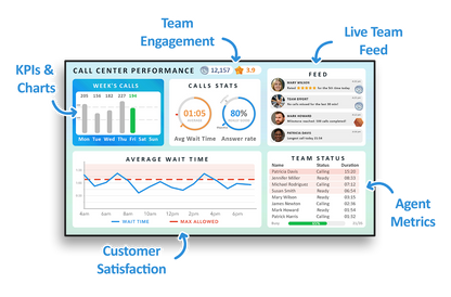 Eye-In Media Digital Signage CMS | 1 Player License